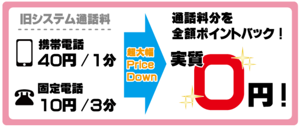 電話占いアクシア