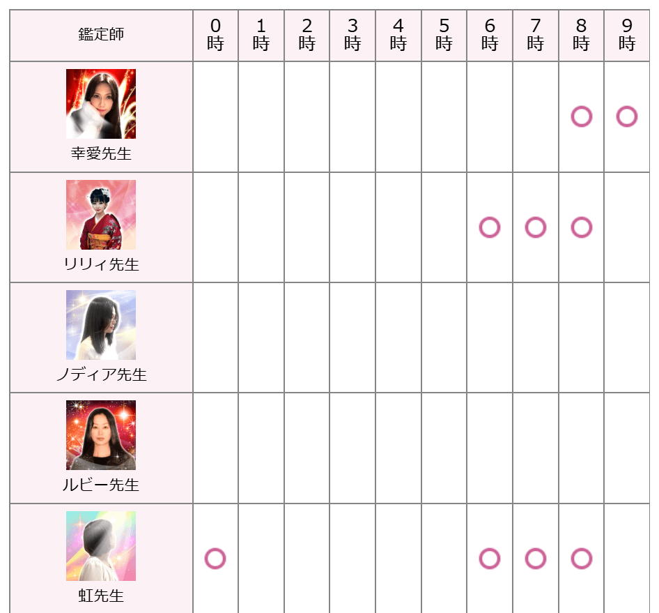 電話占いマディア
