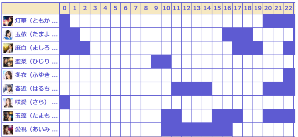 電話占い師名鑑プラス